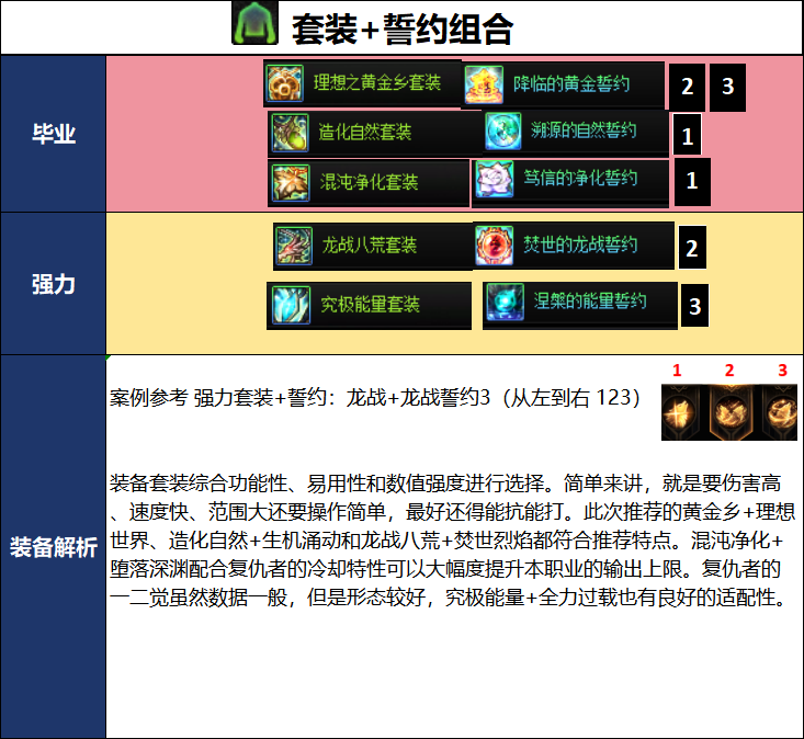 DNF2026����汾�����߱�ҵװ���Ƽ�