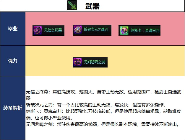 DNF2026����汾���б�ҵװ���Ƽ�