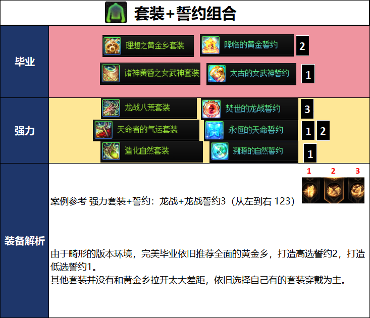 DNF2026����汾���б�ҵװ���Ƽ�