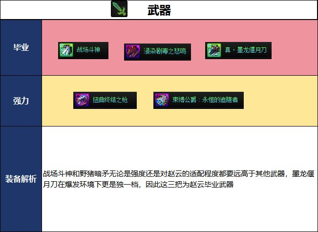 DNF2026����汾��ս�߱�ҵװ���Ƽ�