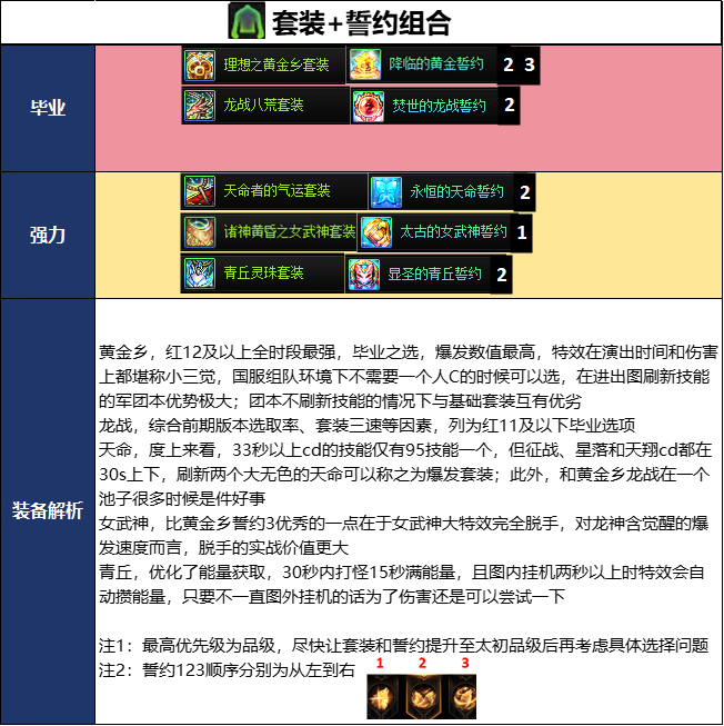DNF2026����汾�����ҵװ���Ƽ�