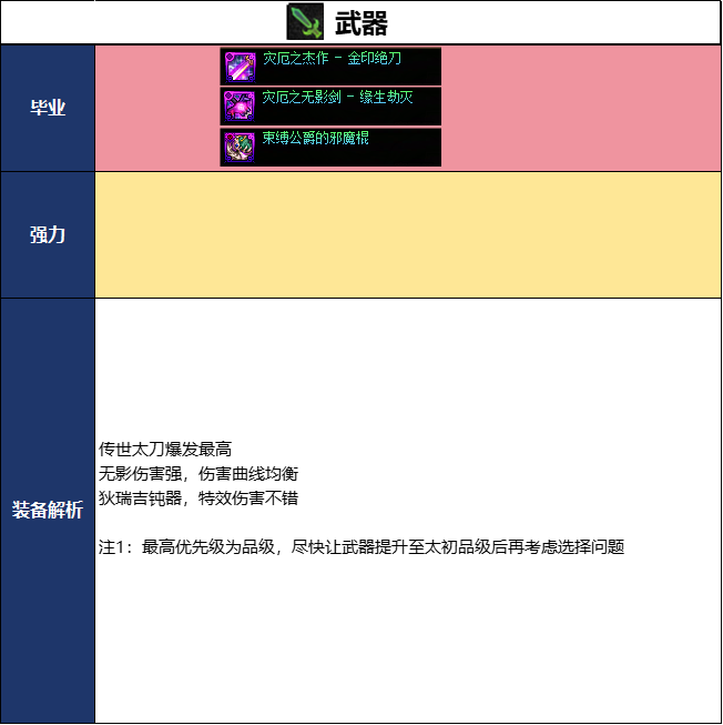 DNF2026����汾�����ҵװ���Ƽ�