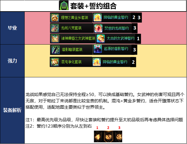 DNF2026����汾��������ҵװ���Ƽ�