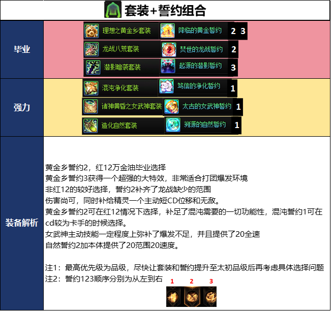 DNF2026����汾������ʿ��ҵװ���Ƽ�