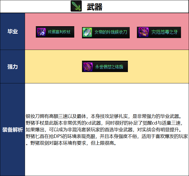 DNF2026����汾Ӱ���߱�ҵװ���Ƽ�