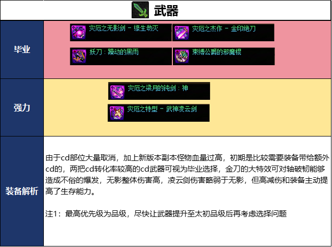 DNF2026����汾����ħ���ҵװ���Ƽ�