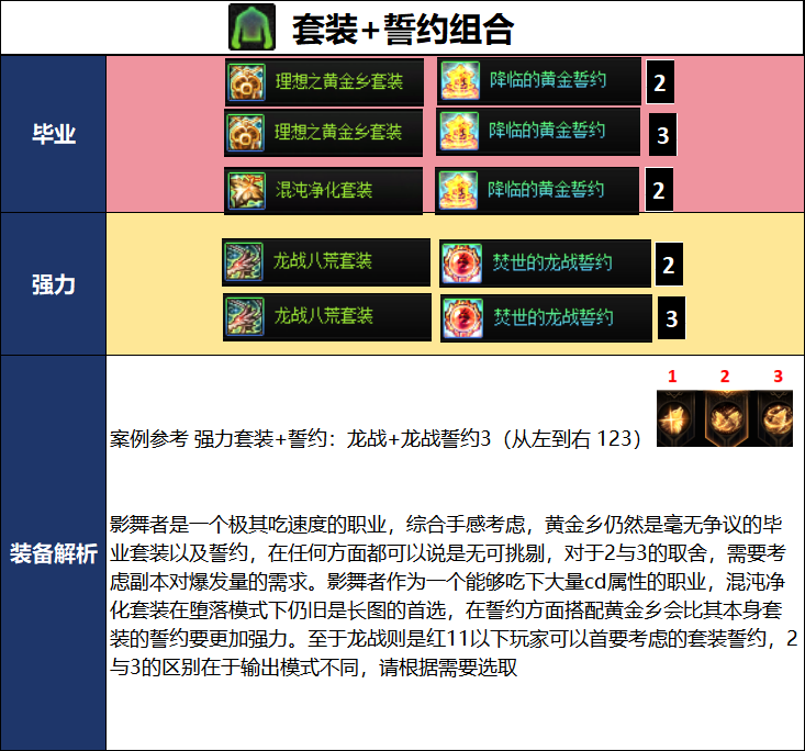 DNF2026����汾Ӱ���߱�ҵװ���Ƽ�