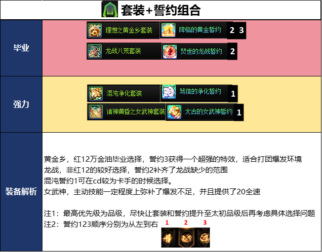 DNF2026����汾����ħ���ҵװ���Ƽ�