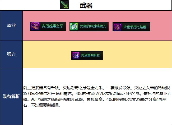 DNF2026����汾�����ҵװ���Ƽ�