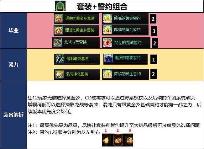 DNF2026����汾�̿ͱ�ҵװ���Ƽ�