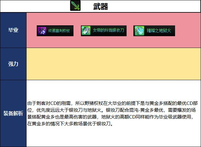 DNF2026����汾�̿ͱ�ҵװ���Ƽ�