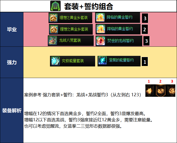 DNF2026����汾Ů��ȭ��ҵװ���Ƽ�