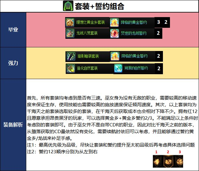 DNF2026����汾��Ů��ҵװ���Ƽ�